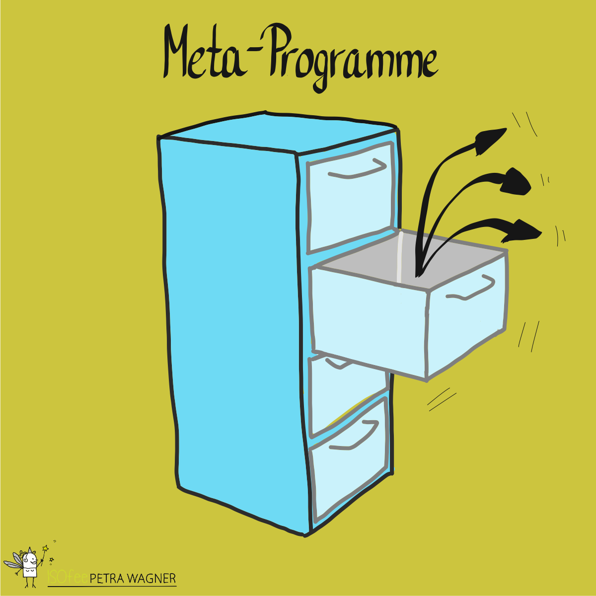 Meta-Programme